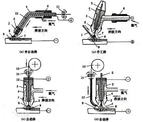 氩弧焊对身体有什么危害_氩弧焊用什么气体