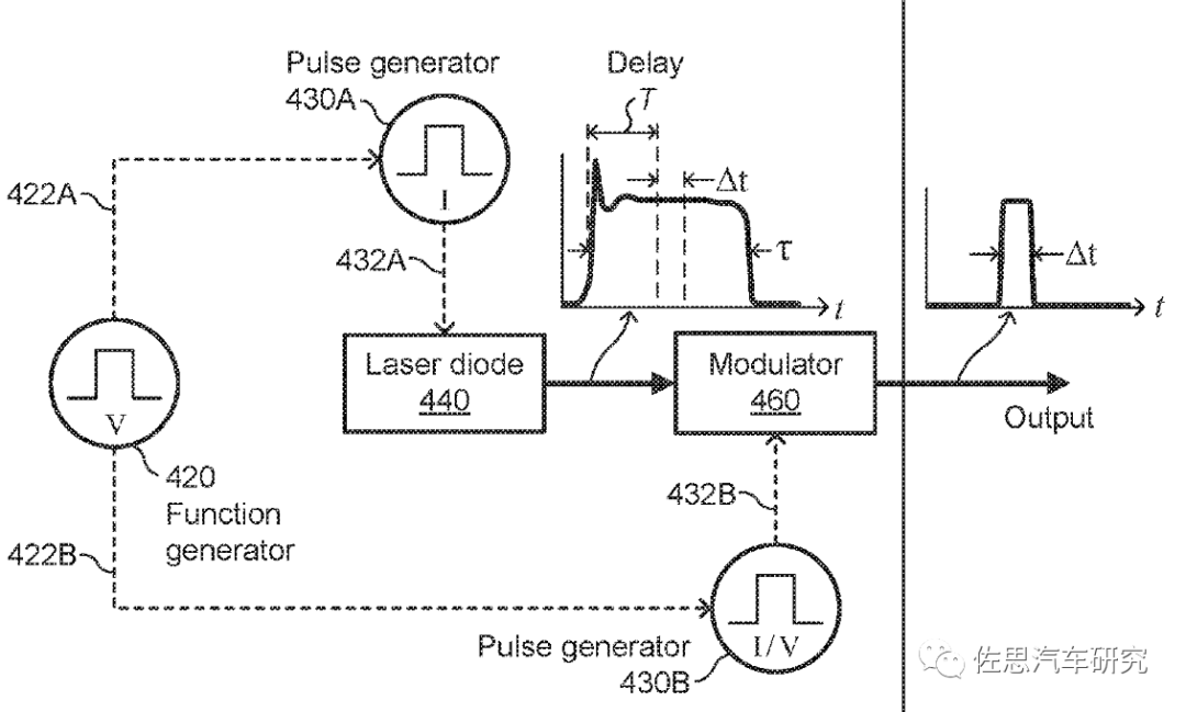 Luminar激光雷达设计的详细介绍