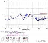 网络电视盒EMI整改案例