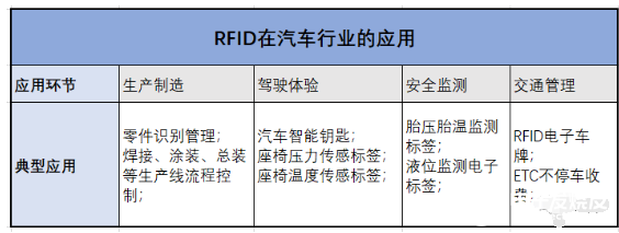 详谈RFID的市场应用及发展前景