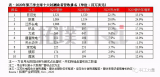 半导体界各大芯片厂商的“诸神之战”