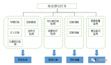自动驾驶行业的视觉感知简要介绍