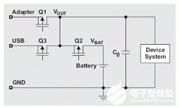 DPPM电池充电器的结构原理及典型应用分析