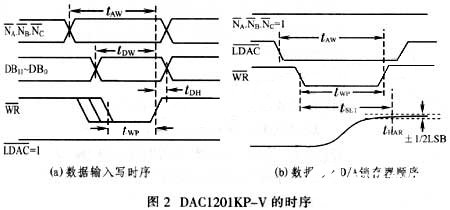 转换器