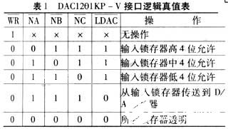 基于12位D/A转换器实现数控直流电流源的设计