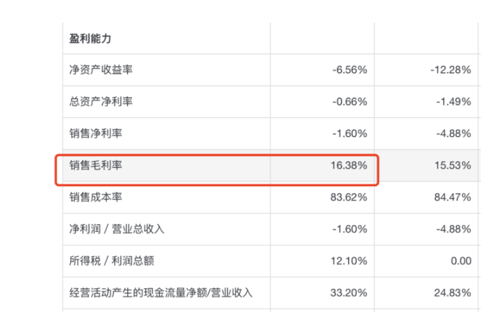 蔚来、理想、特斯拉的2020财报情况