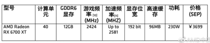 AMD RX 6700XT国行版价格公布