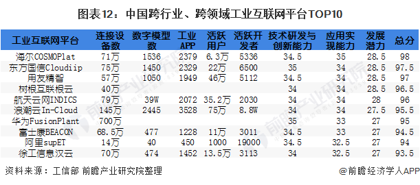 工业互联网