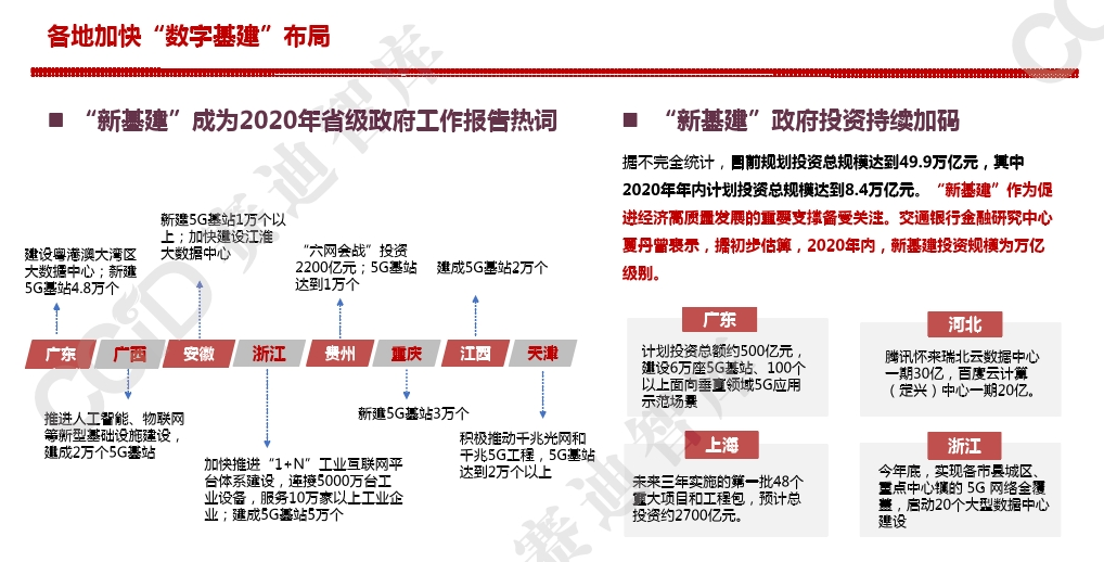 2021年浙江省数字经济GDP_数字经济分类 出台 2021中国数字经济行业发展现状分析 图(2)