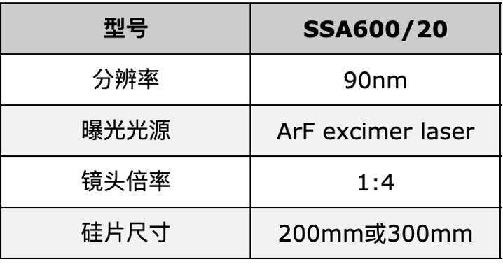 進入2021年，芯片突然“一芯難求”