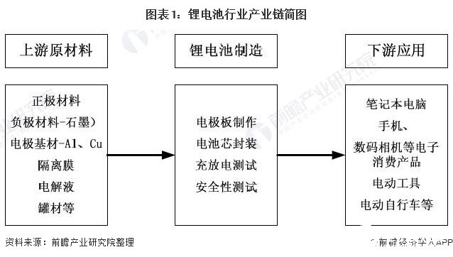 2020年中国锂电池总出货量158.5GWh，电池占新能源汽车成本40-50%