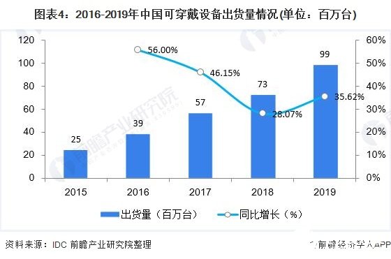 芯片突破才能提高gdp_海南2018年全省GDP,竟然不如深圳的一个区(2)