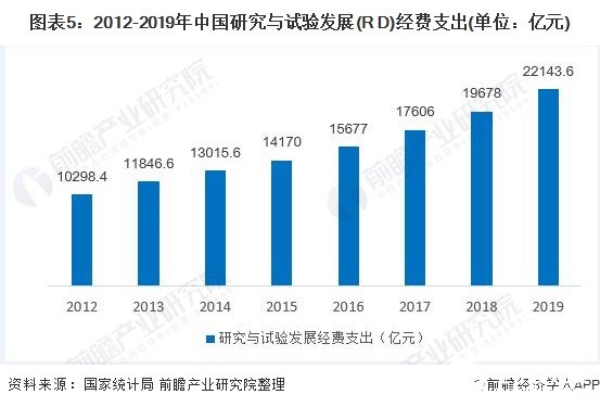 芯片突破才能提高gdp_海南2018年全省GDP,竟然不如深圳的一个区