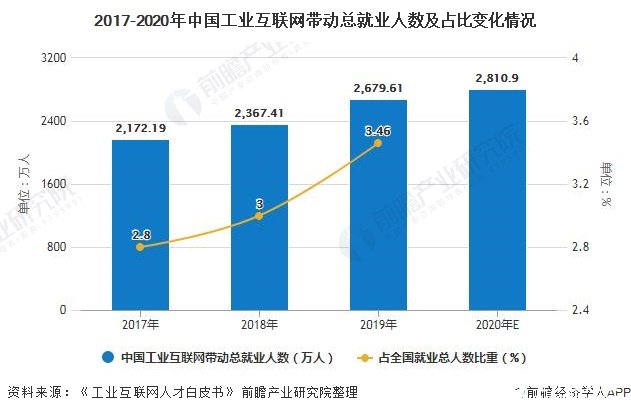 网络人口_中国的人口地形与未来城市房价,这12个城市是首选(2)