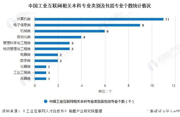 上海工业人口_上海地铁与人口分布图