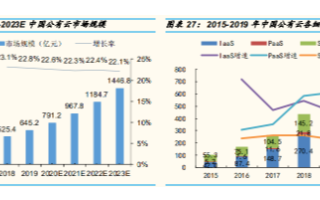 云通讯市场前景广阔,供给侧与需求侧双双助力产业发...