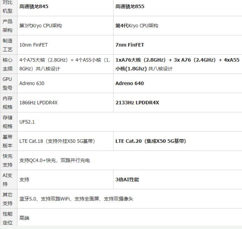 分析比较骁龙730与855的差异