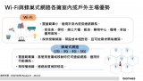 Wi-Fi 6与5G于专网中互补 低延迟5G更具...