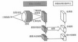 自动驾驶汽车的视觉传感器摄像头介绍