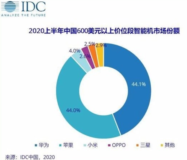手机越贵,打车越贵?