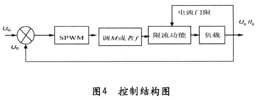 电源