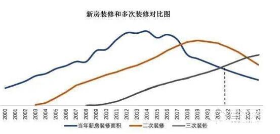 2021年的智能家居行业呈现哪些趋势