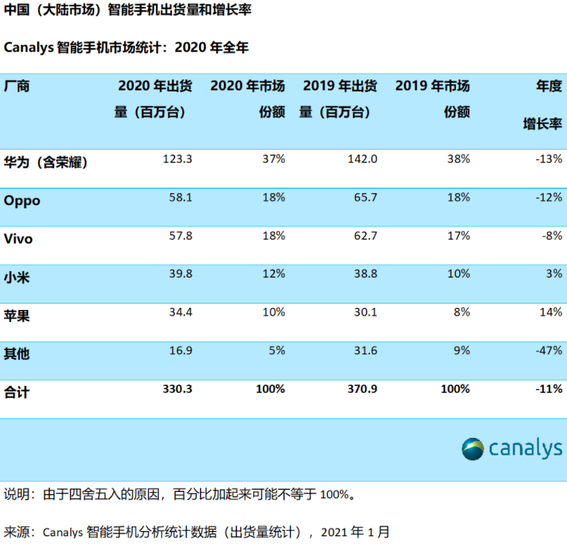 全球芯片制造业重心正回流美国