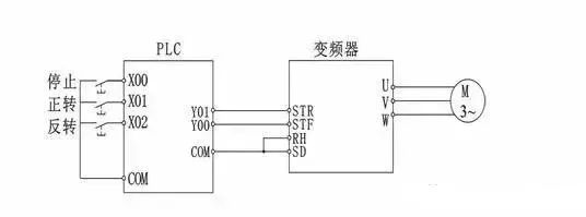 电动机