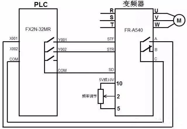 电动机