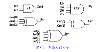 Verilog