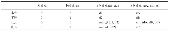 Verilog