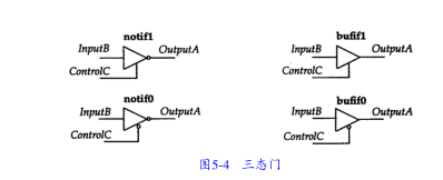 Verilog