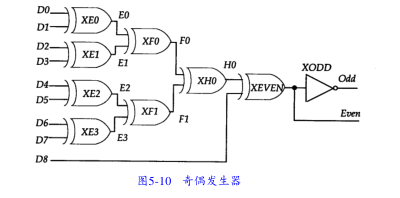 Verilog