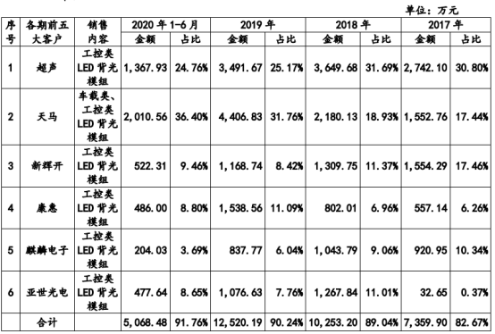 产业链