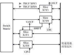 FPGA