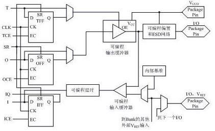 FPGA