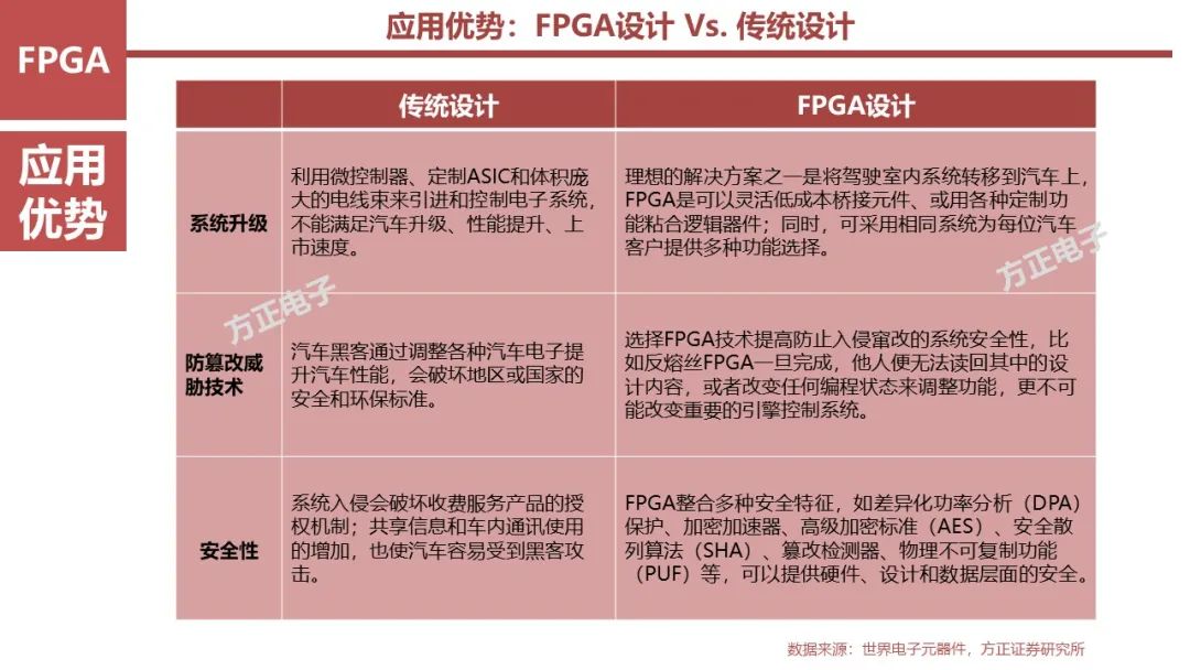 FPGA