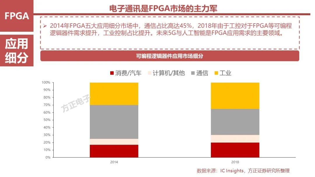 FPGA