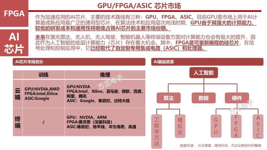 FPGA