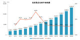 半导体产业国产替代进程加速