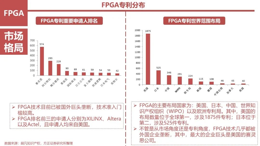 FPGA