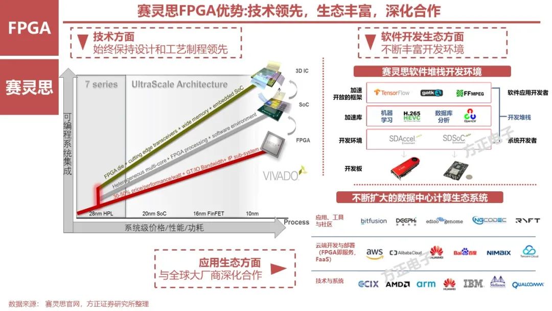 FPGA