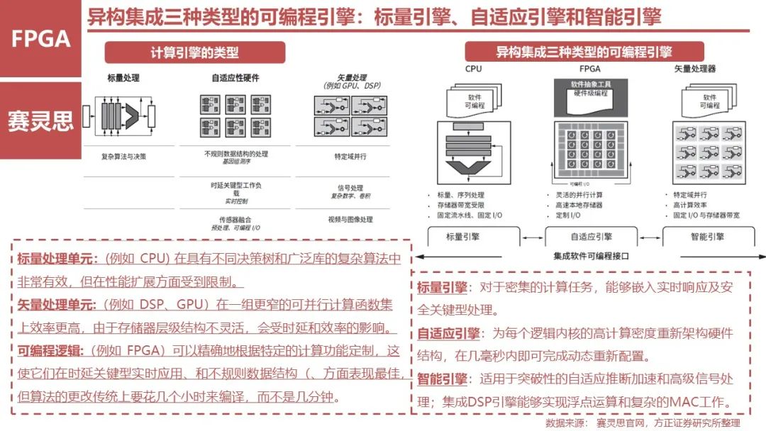 FPGA