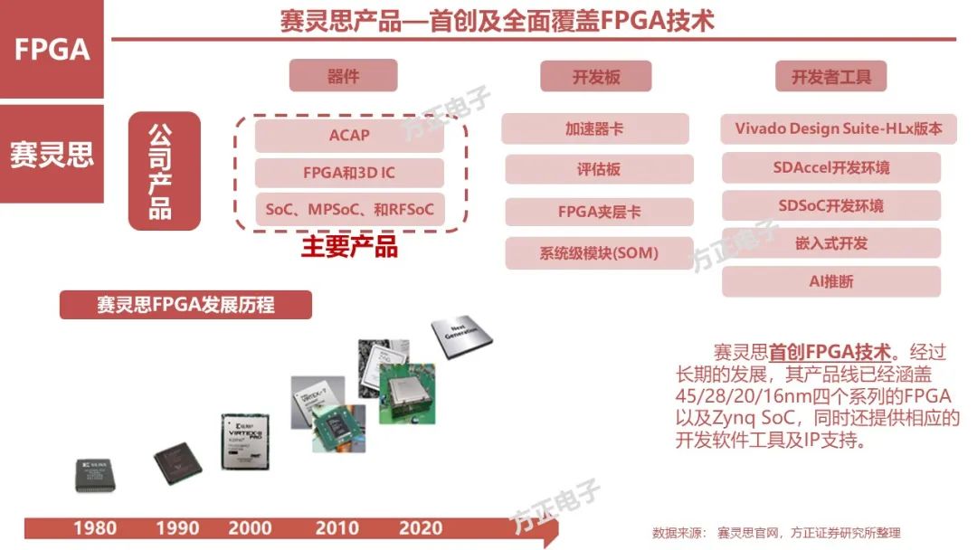 FPGA