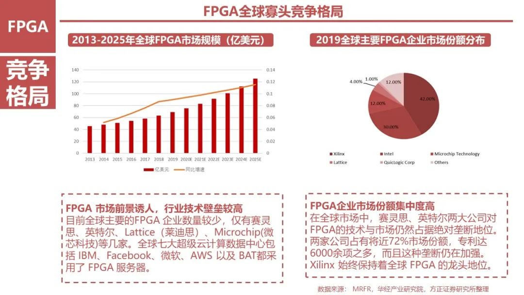 FPGA