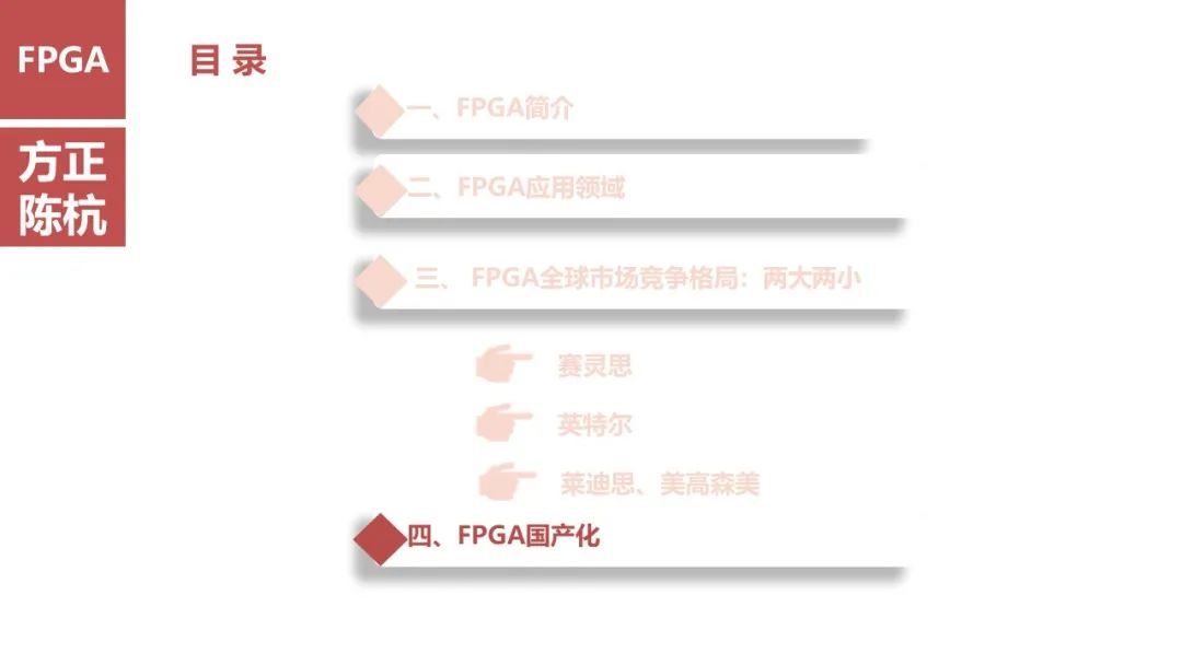 FPGA