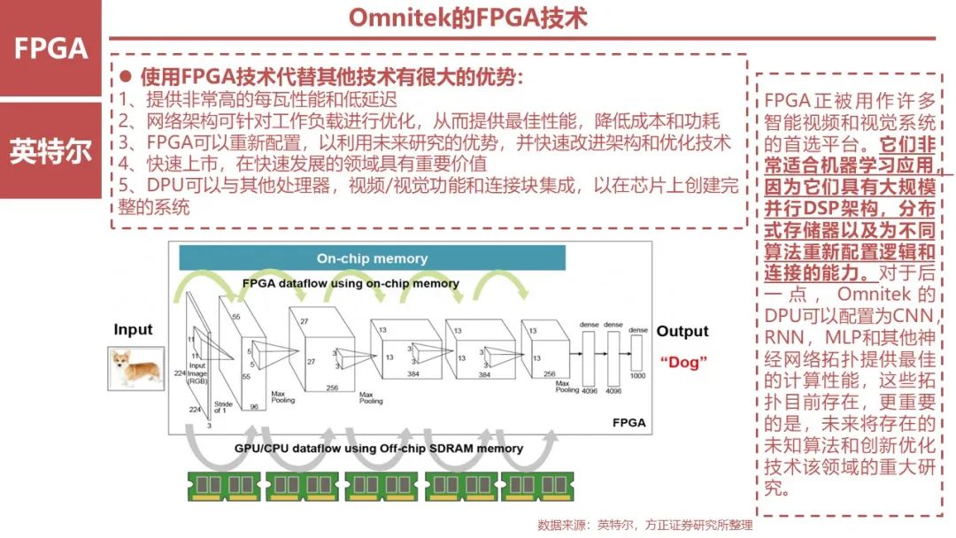 FPGA