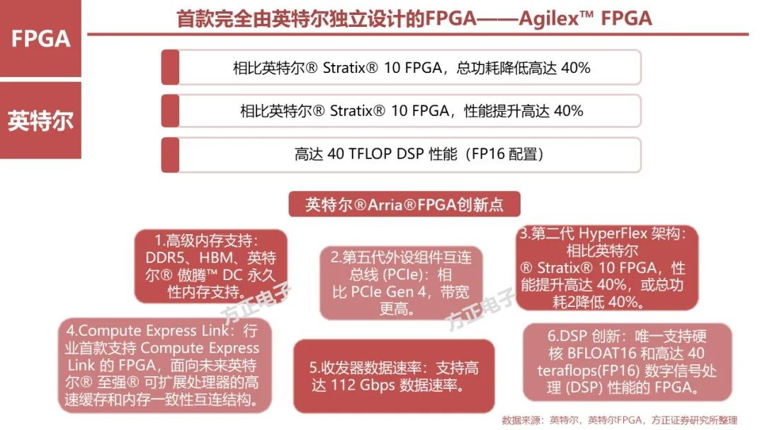 FPGA