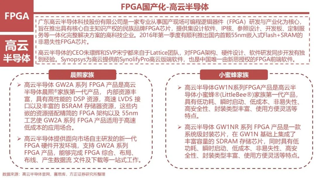 FPGA