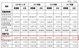 朗特加码智能控制器，离网照明营收持续收缩